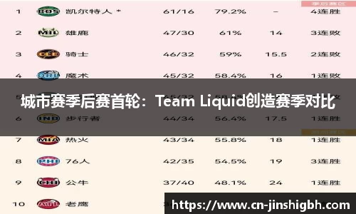 城市赛季后赛首轮：Team Liquid创造赛季对比